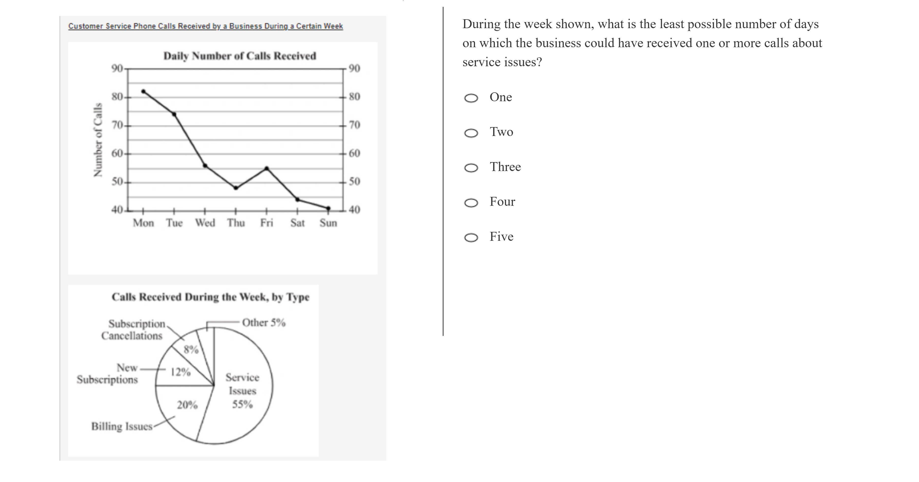 kmf math sprint practice